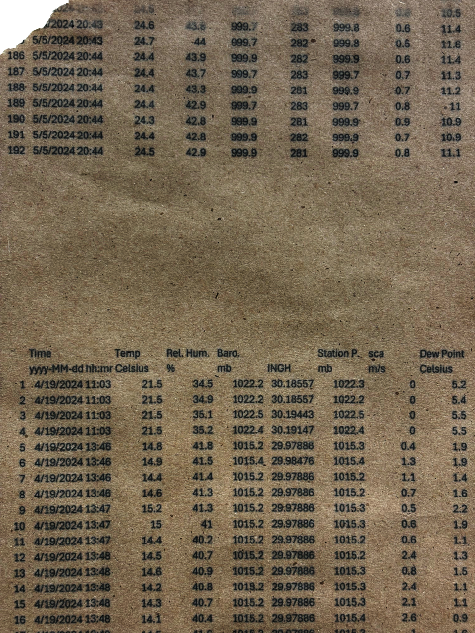Air/weather data logged through Kreslink field detector; data log covering air information on May 5th 2024, April 19th 2024, and April 16th 2024.