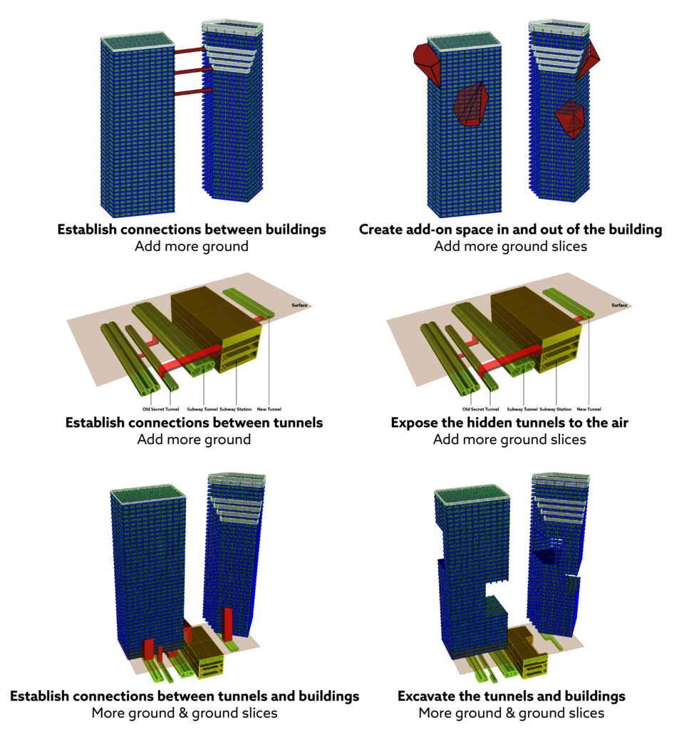 What Bilateral Vertical Urbanization design principles are