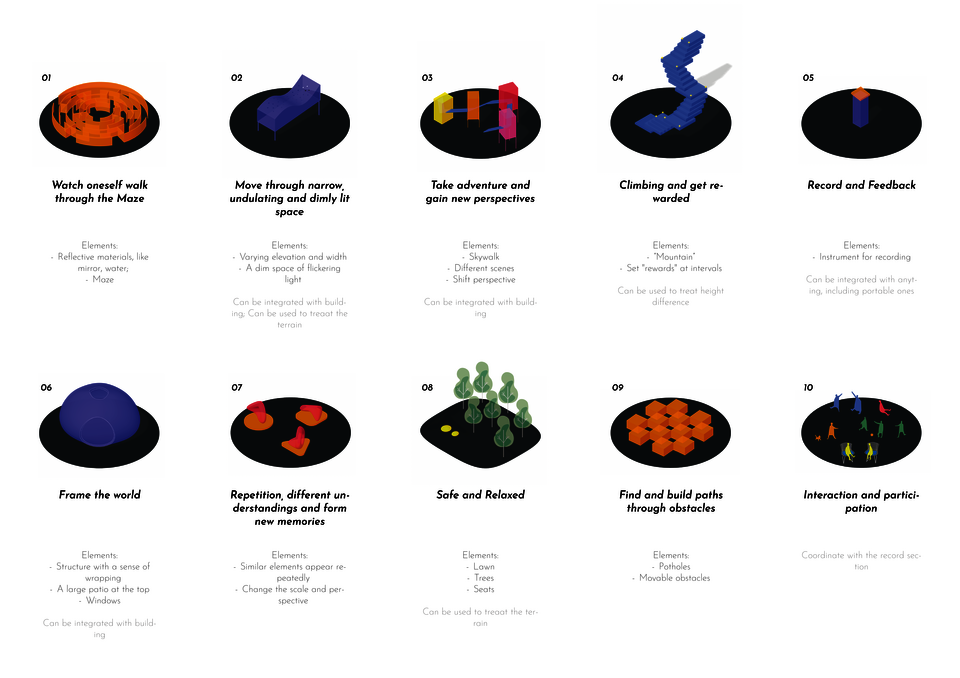 These are the design principles I get from my research and design
