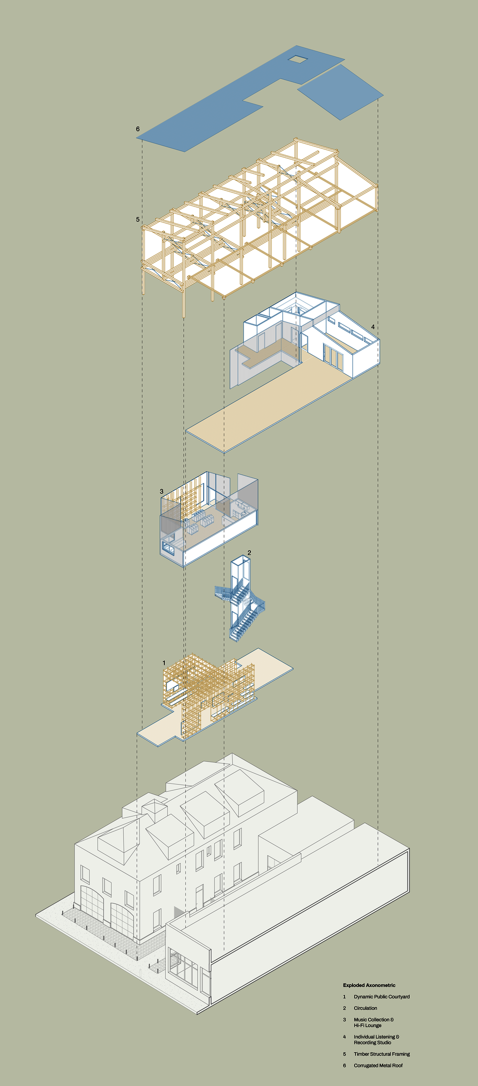 Exploded axonometric drawing of a mixed-use music and community building, showing layered components including public courtyard, circulation core, hi-fi lounge, recording studios, timber structural framing, and corrugated metal roof, separated vertically to illustrate spatial, structural, and programmatic relationships.