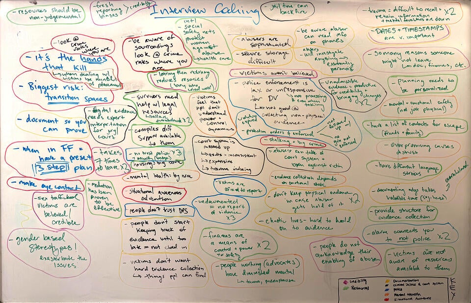 A whiteboard filled with text that has been categorized into themes of: credibility, resources, documentation, criminal justice and court system, police, mental health, and situational awareness